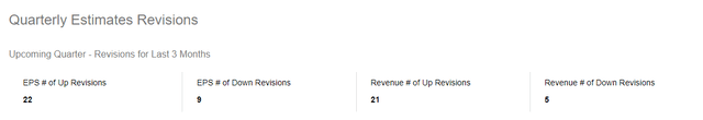 PYPL Q3 Revisions Count