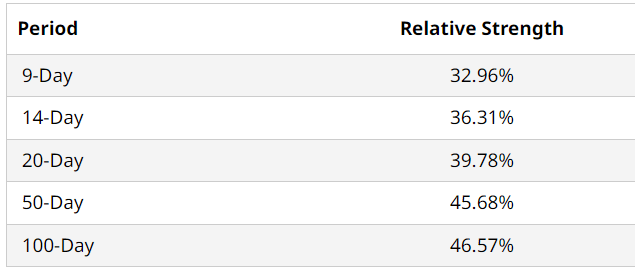 CRON RSI