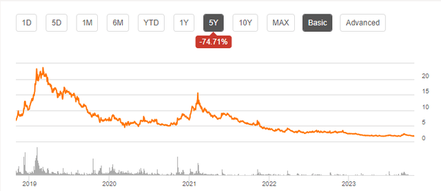 CRON Chart