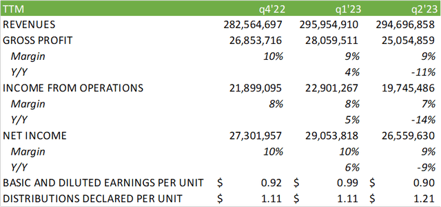 Company Reports