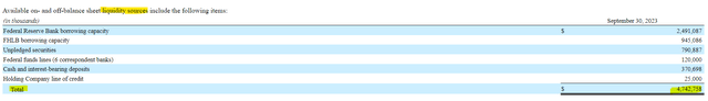 Enterprise Financial Services Liquidity