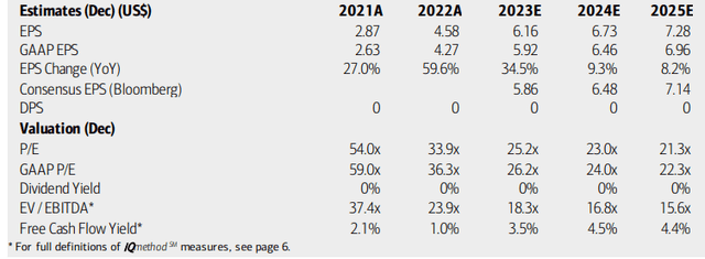 Arista: Earnings, Valuation, Free Cash Flow Forecasts