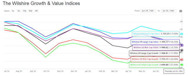 ValueGrowthPerformance