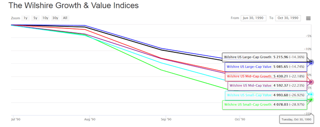 ValueGrowthPerformance