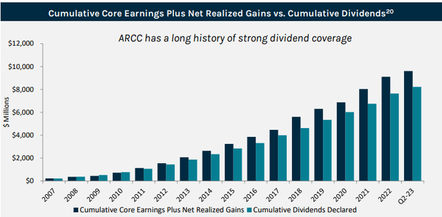 ARCC Stock