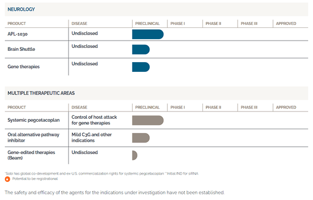 Apellis Pharmaceuticals Pipeline 2