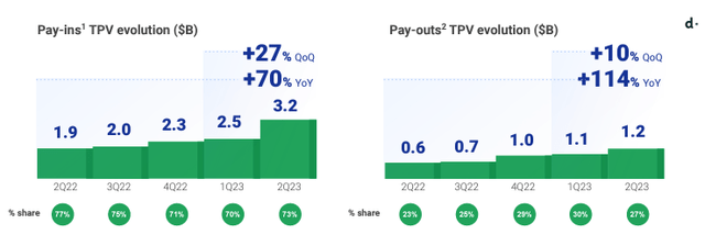 dlocal transaction directions revenues