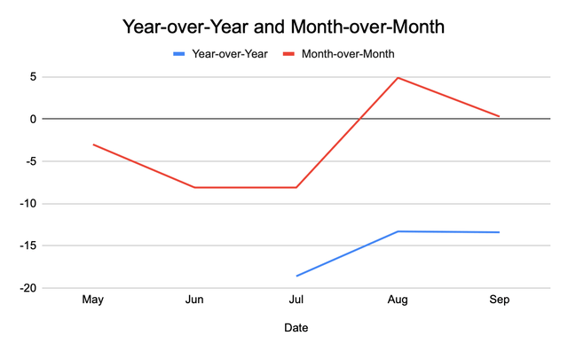 Air fare CPI Data