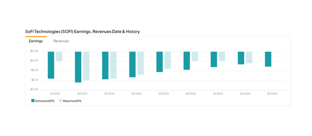 Estimated and Reported Earnings