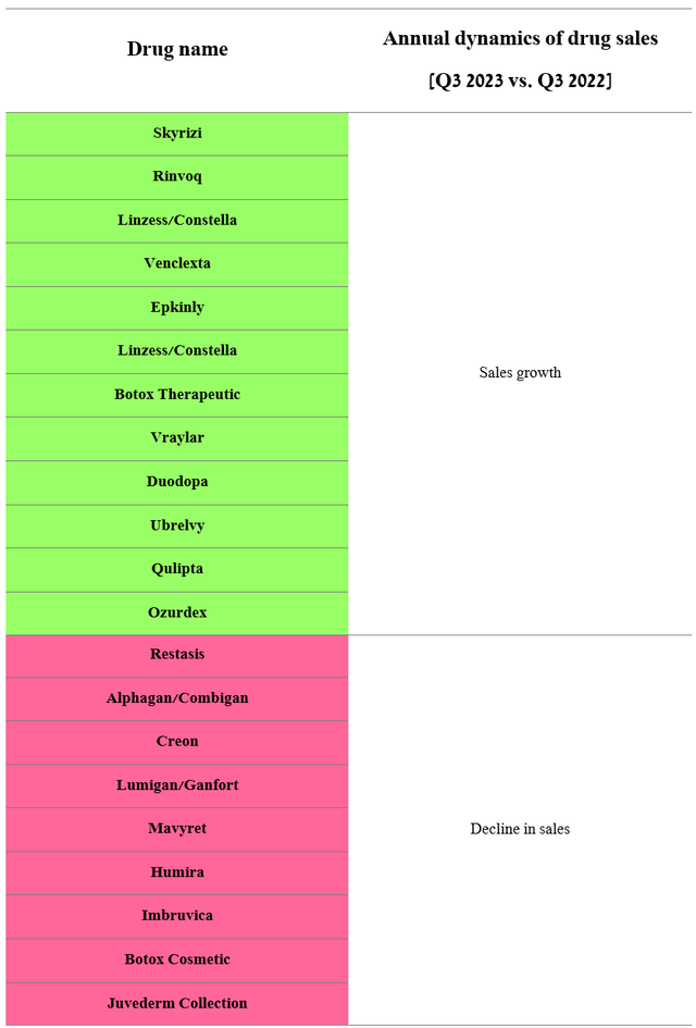 Author's elaboration, based on quarterly securities reports