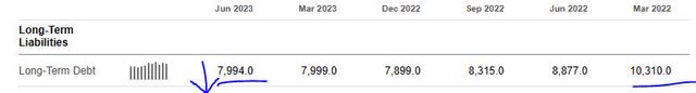 Southwest - long term debt