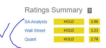 Southwest - rating consensus