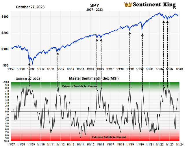 A graph of stock market Description automatically generated