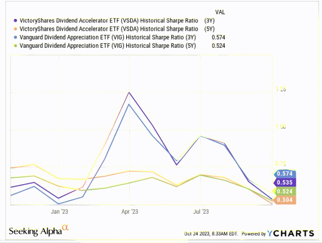 Sharpe ratio