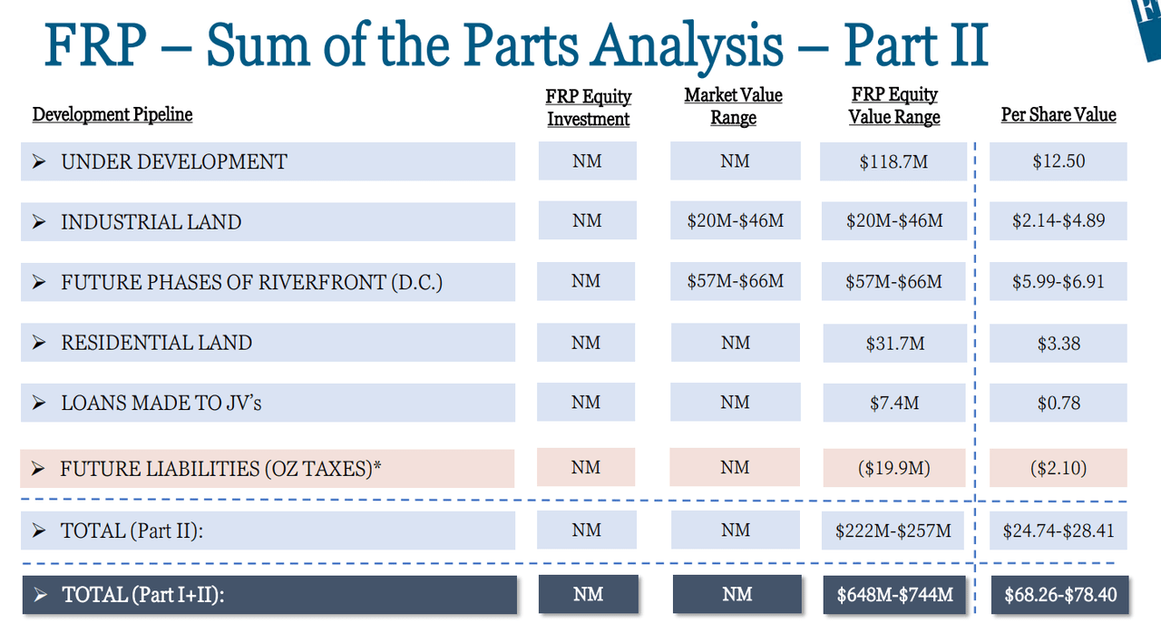 Source: 2023 Investor Day Presentation