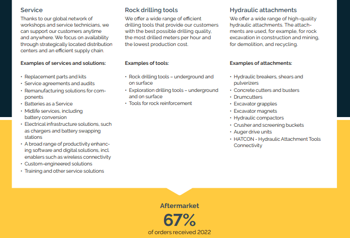 A summary of aftermarket services, a major contributor to revenues