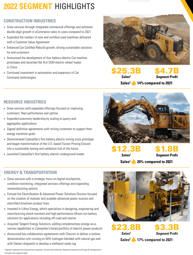 A summary of CAT's revenue segments and performance