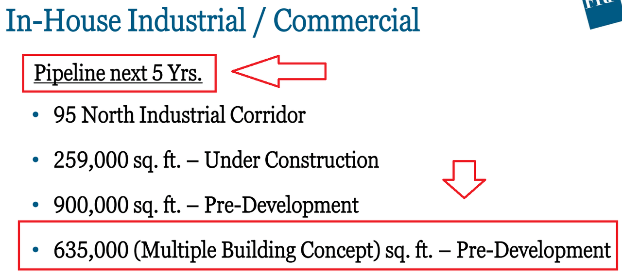 Source: 2023 Investor Day Presentation