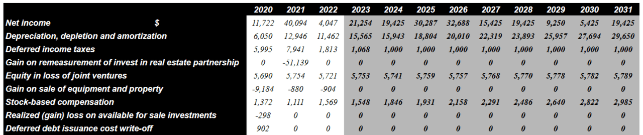 Source: My Financial Valuation