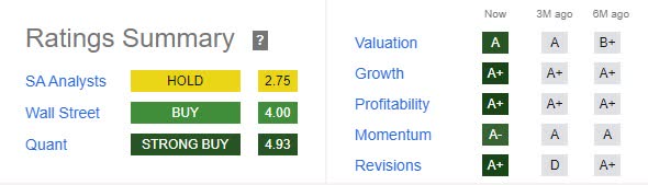 HSBC's Quant rating on SA 27 September 2023