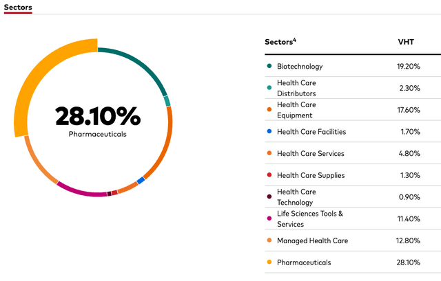 pie chart