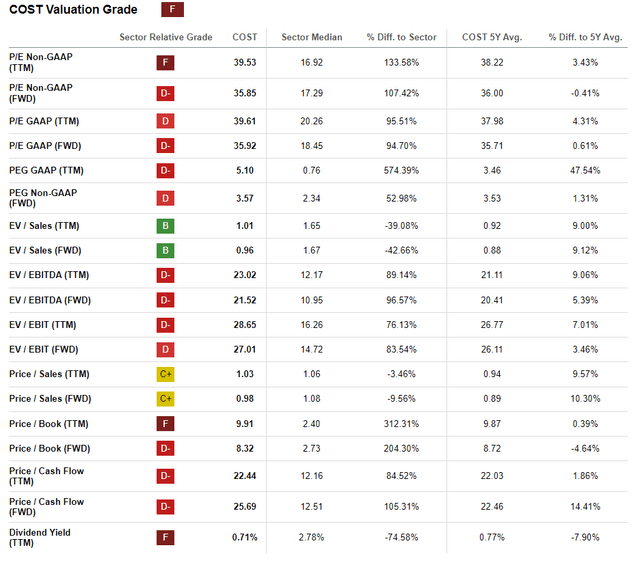 Valuation Grade