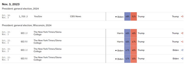 538 poll data