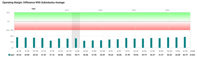 Fast Graph