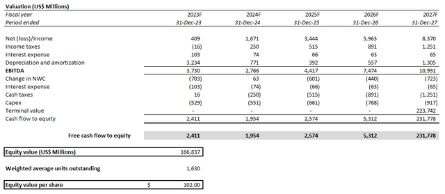 AMD valuation analysis