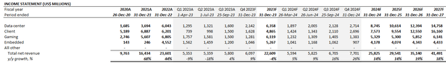 AMD fundamental analysis