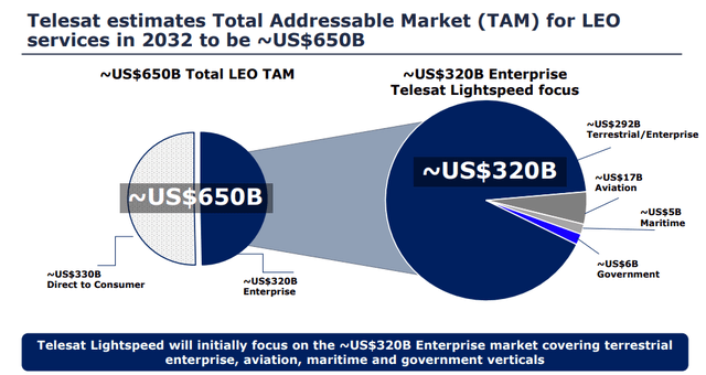 Telesat investor presentation