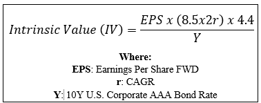 Intrinsic Value Calculation