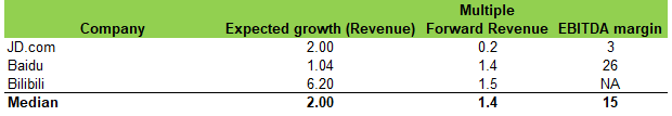 A green and white table with black text Description automatically generated