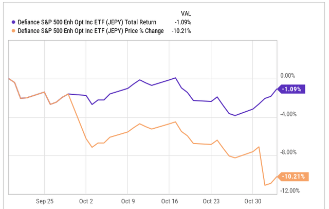 yCharts