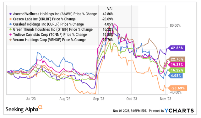 Ascend and Tier 1 MSOs since June