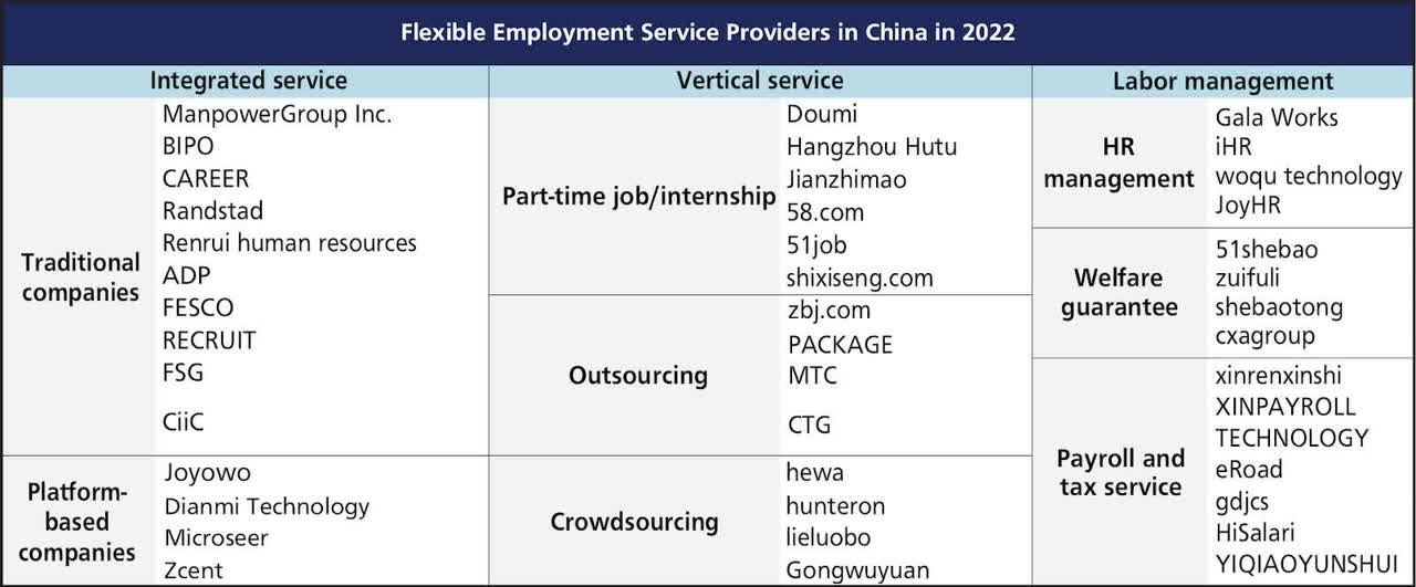 Competitive Landscape