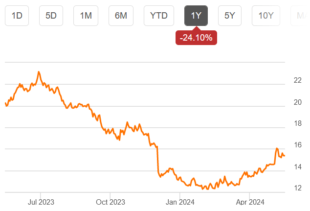 Sprott Nickel Miners ETF (<a href=