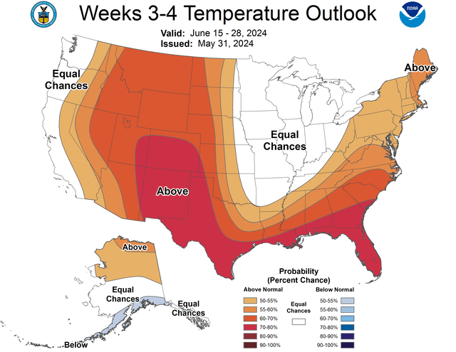 June Temperatures