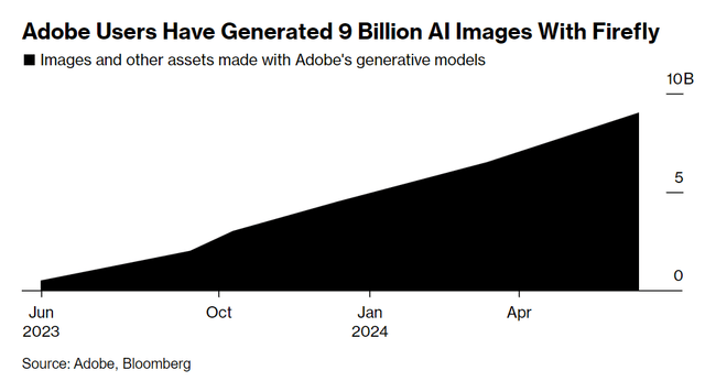 Adobe Firefly AI image generation