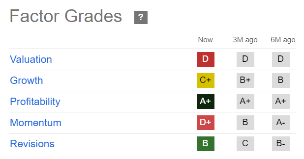 ADBE Quant Grades