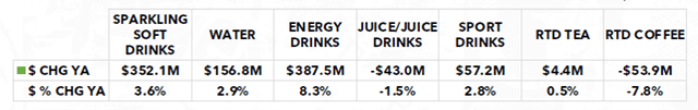 Beverage Landscape Total US All Channels