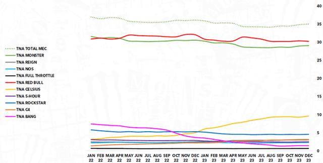 Total US Unit Share Overview