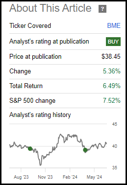 BME Performance Since Prior Update