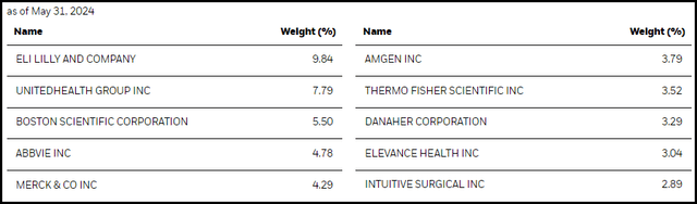 BME Top Ten Holdings