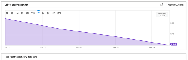 graph