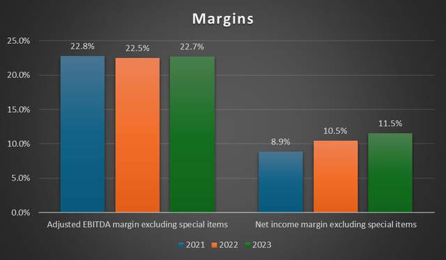 Margin Trends