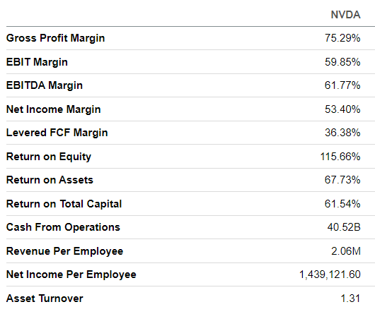 Nvidia's profitability