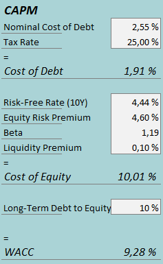 cost of capital wing