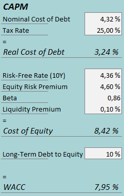 cost of capital orly