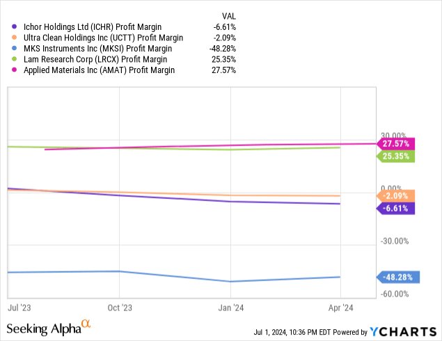 A graph with numbers and lines Description automatically generated with medium confidence